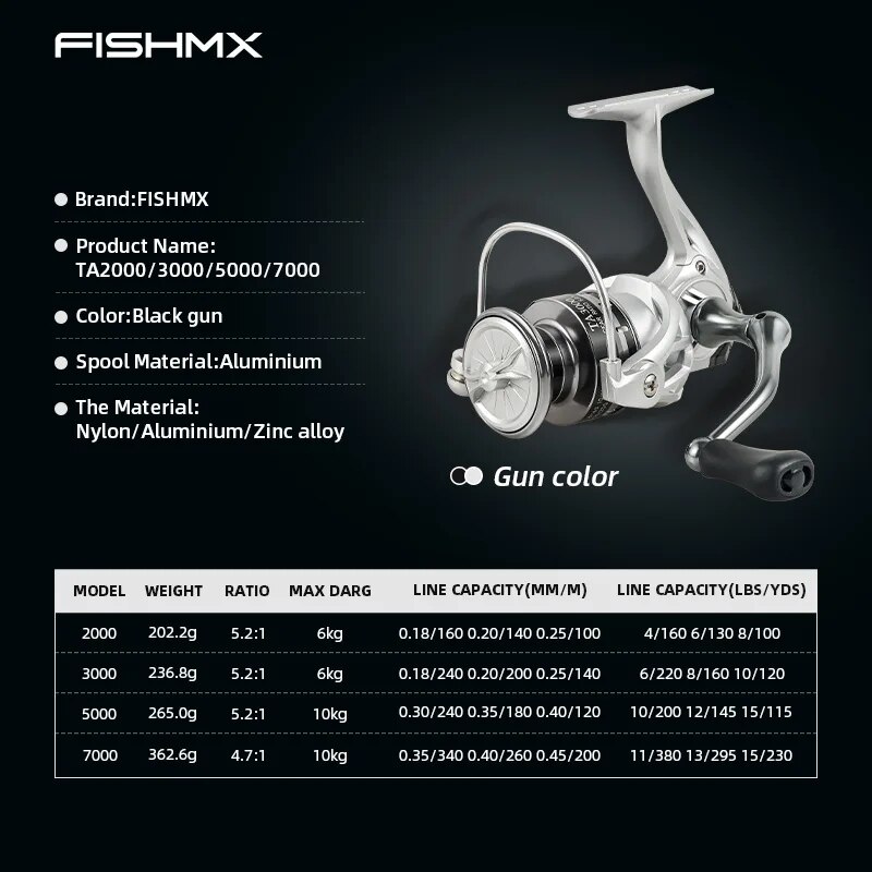 FishMX بكرة صيد دوارة خفيفة لل - مراجعة Penn Reel Battle وسعره